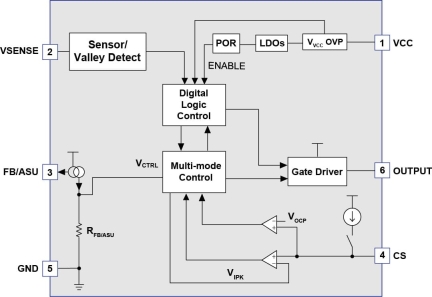 iW9870 Functional Block Diagram