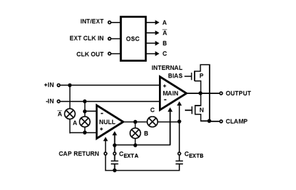 ICL7650S Functional Diagram