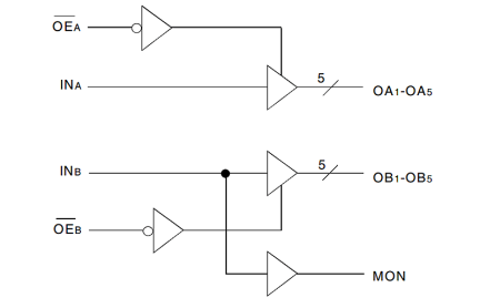 IDT49FCT805T Functional Block Diagram