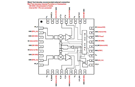 IDTF1150 Package Diagram