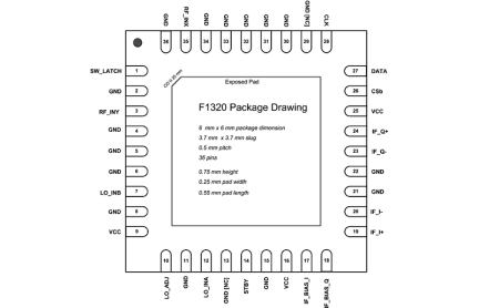 IDTF1320 Package Diagram