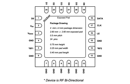 IDTF1950 Package Diagram