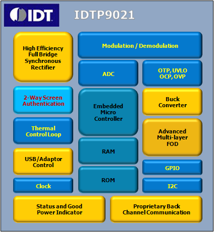 IDTP9021 - Block Diagram