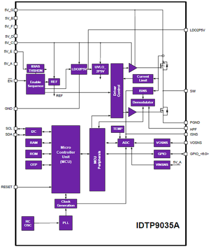 IDTP9035A Block Diagram