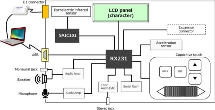 RX231 HMI Solution  Block Diagram