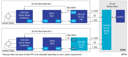 RA2E1 IO-Link Pressure Sensor Solution Block Diagram