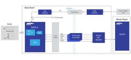 RX23E-A IO-Link Temperature Sensor Solution Block Diagram
