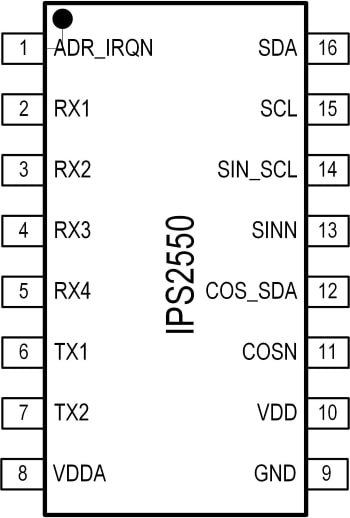 IPS2550 - Pin Out