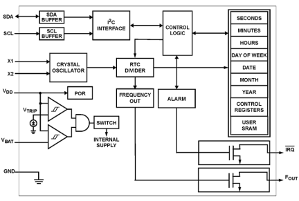 ISL1220 Functional Diagram