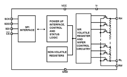 ISL22414 Functional Diagram