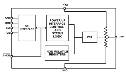 ISL22419 Functional Diagram