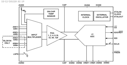 ISL26102_ISL26104 Functional Diagram