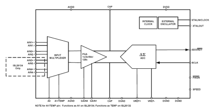 ISL26132_ISL26134 Functional Diagram