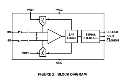 ISL2671286 Functional Diagram