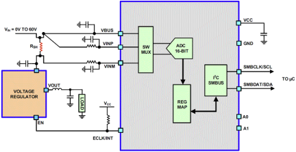 ISL28022 Functional Diagram