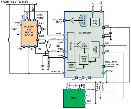 ISL28025 Functional Diagram