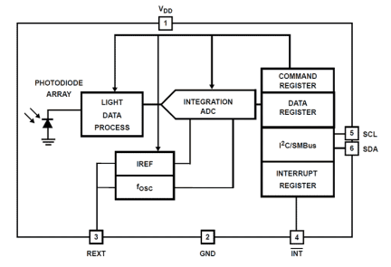 ISL29033 Functional Diagram