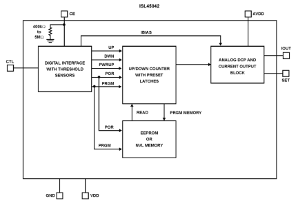 ISL45042 Functional Diagram
