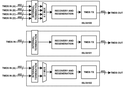 ISL5410x Functional Diagram