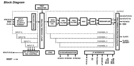 ISL5416 Functional Diagram
