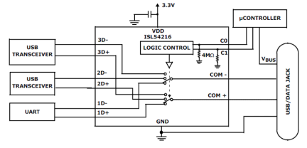 ISL54216 Functional Diagram