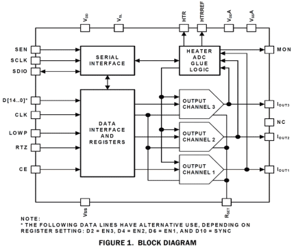 ISL58315 Functional Diagram
