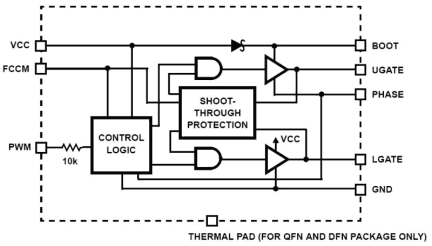 ISL6208_ISL6208B Functional Diagram