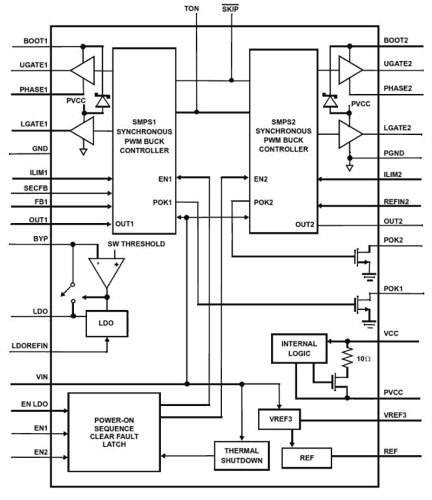 ISL6236A Functional Diagram