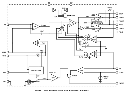 ISL62873 Functional Diagram