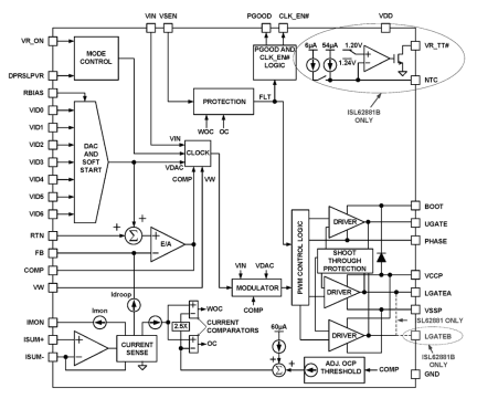 ISL62881_ISL62881B Functional Diagram
