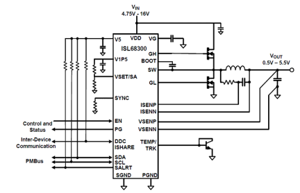 ISL68300 Functional Diagram