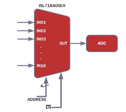 ISL71840SEH Functional Diagram