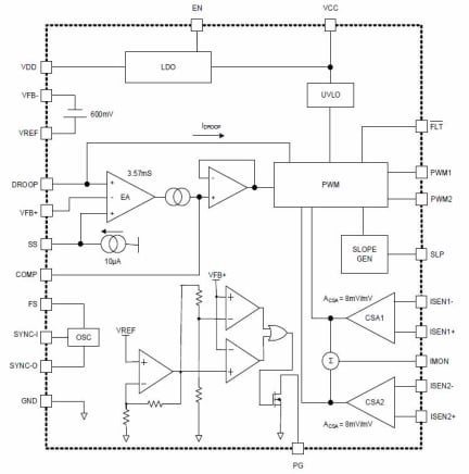 ISL73847M Functional Block Diagram