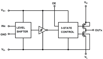 ISL7457SRH Functional Diagram