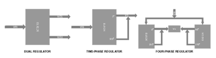 ISL8126 Functional Diagram