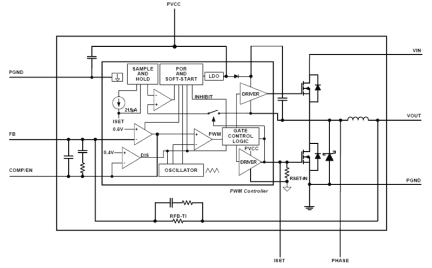 ISL8204M_ISL8206M Functional Diagram
