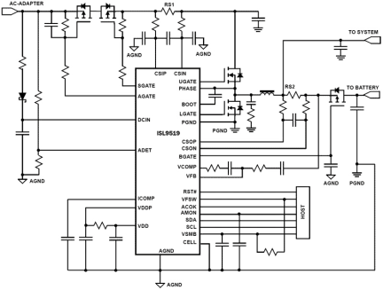 ISL9519 Functional Diagram