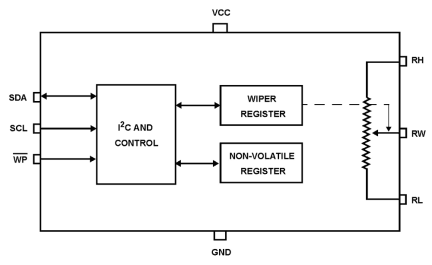 ISL95811 Functional Diagram