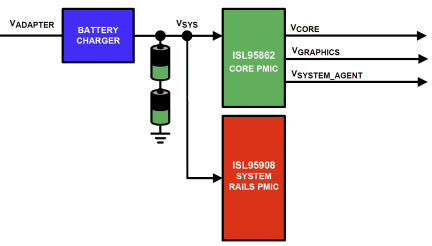 ISL95862 Functional Diagram