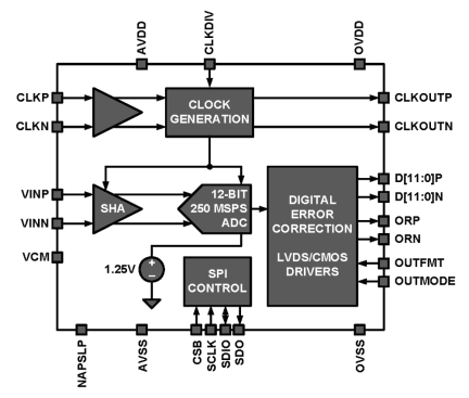ISLA112P25M Functional Diagram