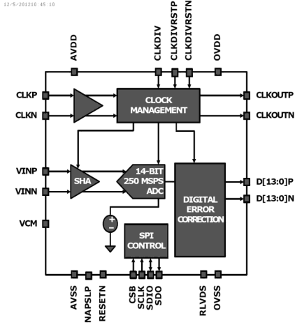 ISLA214Pxx Functional Diagram