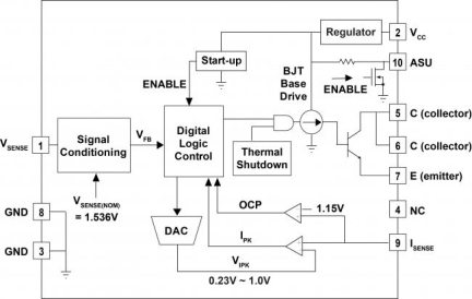 iW1820 Functional Block Diagram