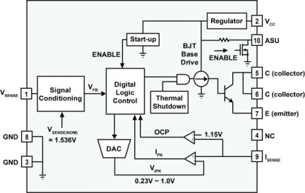 iW1821 Functional Block Diagram