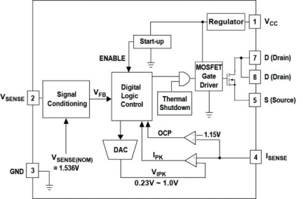 iW1830 Functional Block Diagram