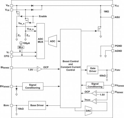 iW3623 Functional Block Diagram