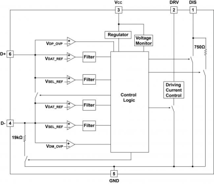 iW636 Functional Block Diagram 