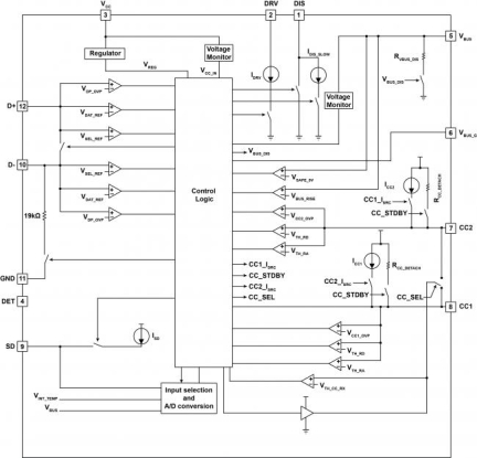 iW656 Functional Block Diagram