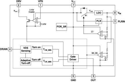 iW671 Functional Block Diagram