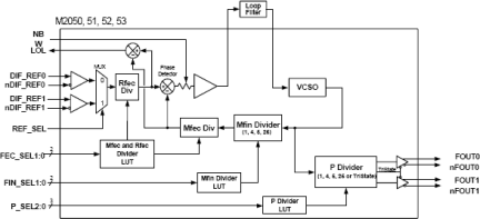 m2051 - Block Diagram