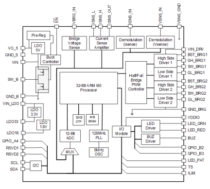 P9235A-R - Block Diagram